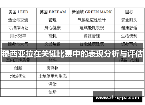 穆西亚拉在关键比赛中的表现分析与评估