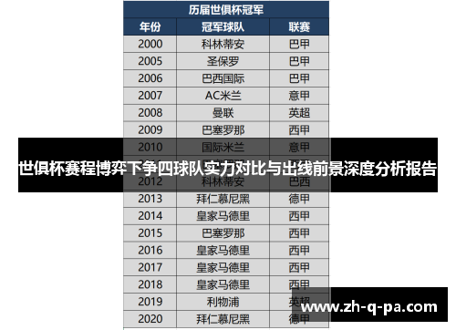 世俱杯赛程博弈下争四球队实力对比与出线前景深度分析报告