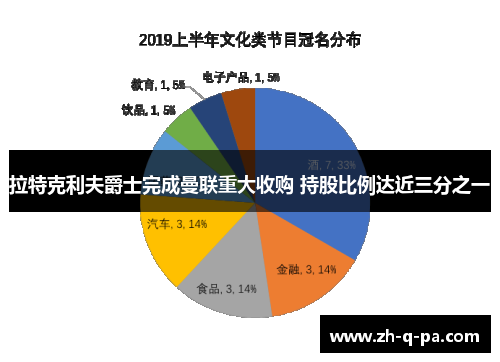 拉特克利夫爵士完成曼联重大收购 持股比例达近三分之一