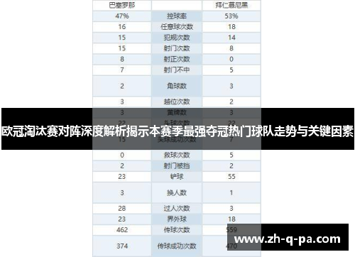 欧冠淘汰赛对阵深度解析揭示本赛季最强夺冠热门球队走势与关键因素
